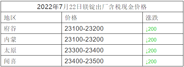 1658463239340007.png