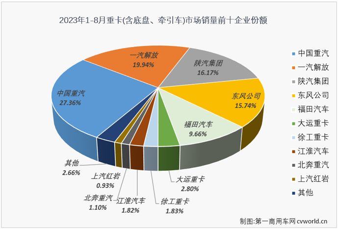 重卡5.png 重卡5.png