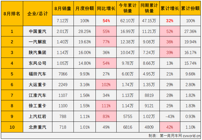 重卡3.png 重卡3.png
