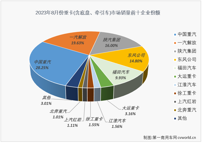 重卡4.png 重卡4.png