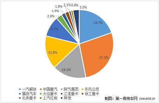 市场份额图.jpg