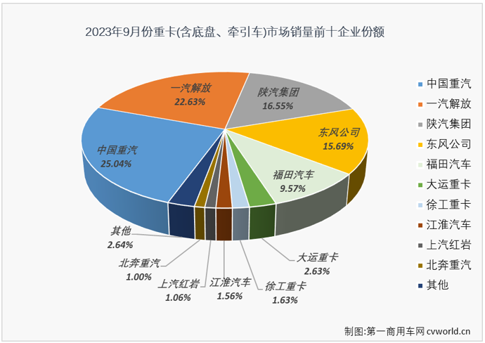 重卡4.png 重卡4.png
