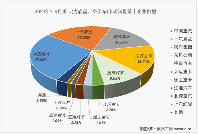 重卡5.png 重卡5.png