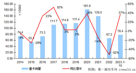 重卡走势1.jpg 重卡走势1.jpg