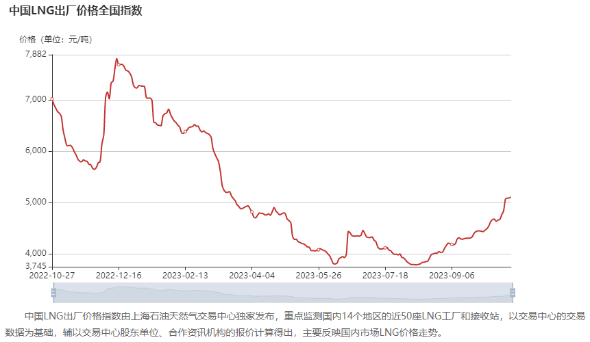 重卡数据3.png 重卡数据3.png