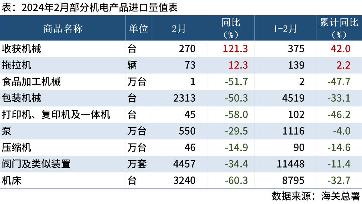 2月产品出口